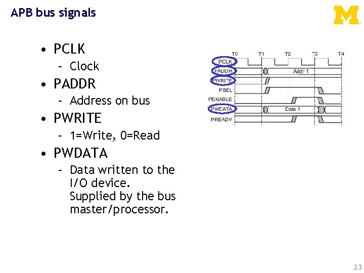 APB bus signals • PCLK – Clock • PADDR – Address on bus •
