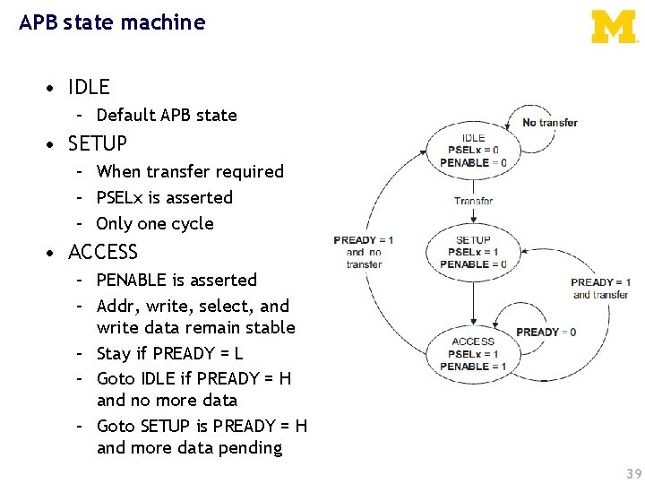 APB state machine • IDLE – Default APB state • SETUP – When transfer