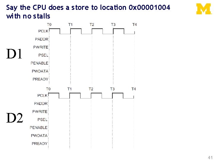 Say the CPU does a store to location 0 x 00001004 with no stalls