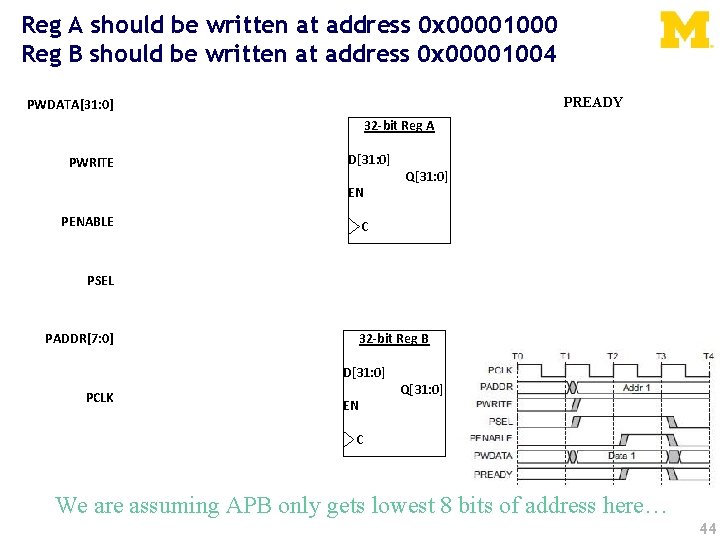 Reg A should be written at address 0 x 00001000 Reg B should be