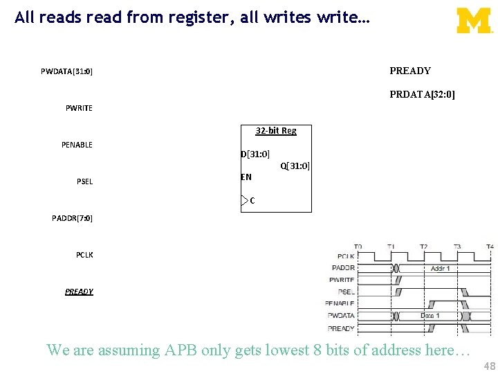 All reads read from register, all writes write… PREADY PWDATA[31: 0] PRDATA[32: 0] PWRITE
