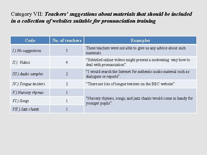Category VII: Teachers’ suggestions about materials that should be included in a collection of