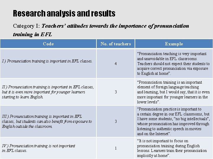 Research analysis and results Category I: Teachers’ attitudes towards the importance of pronunciation training