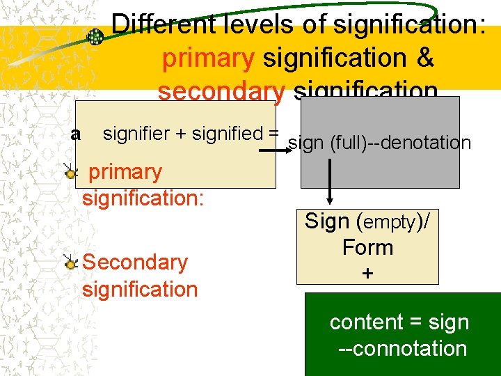 Different levels of signification: primary signification & secondary signification a signifier + signified =