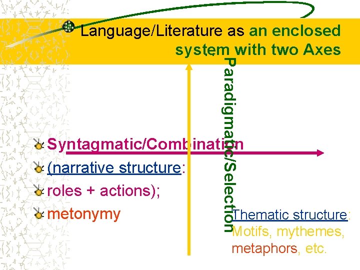  Paradigmatic/Selection : Language/Literature as an enclosed system with two Axes Syntagmatic/Combination (narrative structure: