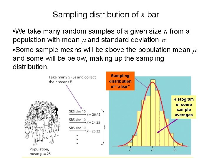 Sampling distribution of x bar • We take many random samples of a given