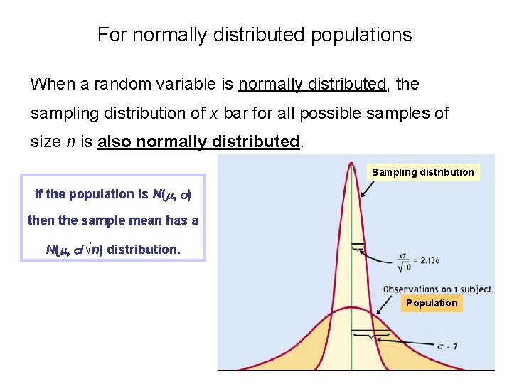 Reminder What is a sampling distribution The sampling