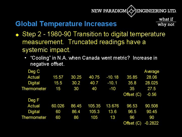 Global Temperature Increases u Step 2 - 1980 -90 Transition to digital temperature measurement.
