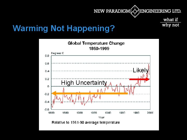 Warming Not Happening? Likely High Uncertainty 