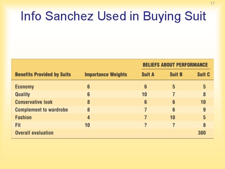 17 Info Sanchez Used in Buying Suit 17 Info Sanchez Used in Buying Suit