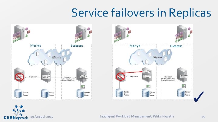 Service failovers in Replicas Meriyn 19 August 2015 Budapest Meriyn Budapest Intelligent Workload Management,