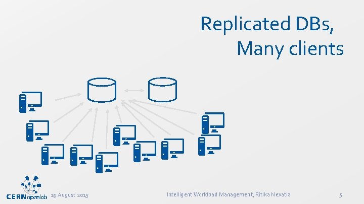 Replicated DBs, Many clients 19 August 2015 Intelligent Workload Management, Ritika Nevatia 5 