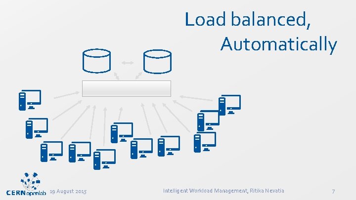 Load balanced, Automatically 19 August 2015 Intelligent Workload Management, Ritika Nevatia 7 