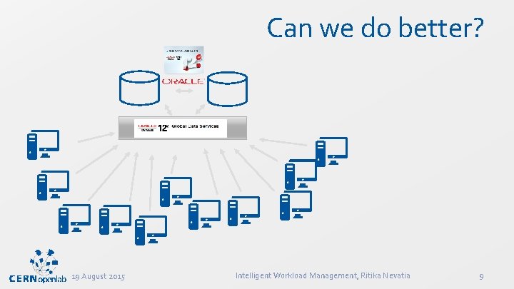 Can we do better? 19 August 2015 Intelligent Workload Management, Ritika Nevatia 9 