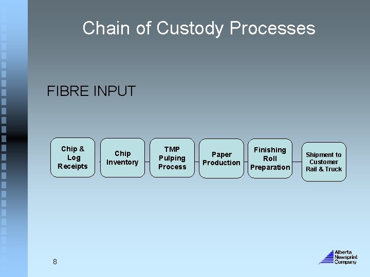 Chain of Custody Processes FIBRE INPUT Chip & Log Receipts 8 Chip Inventory TMP