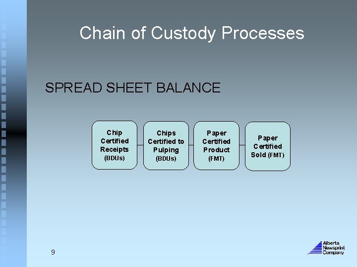 Chain of Custody Processes SPREAD SHEET BALANCE Chip Certified Receipts (BDUs) 9 Chips Certified