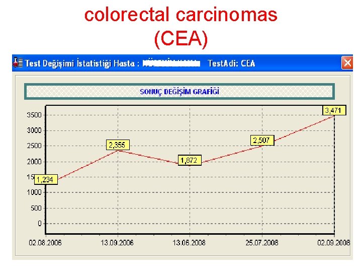 colorectal carcinomas (CEA) 