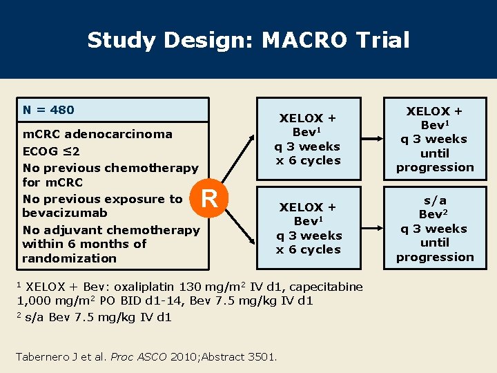 Study Design: MACRO Trial N = 480 m. CRC adenocarcinoma ECOG ≤ 2 No