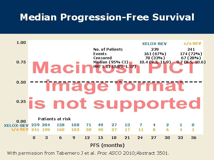 Median Progression-Free Survival 1. 00 s/a BEV XELOX-BEV No. of Patients 239 Events 161