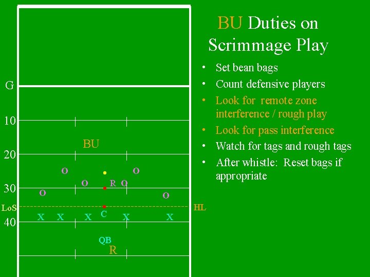 BU Duties on Scrimmage Play • Set bean bags • Count defensive players •