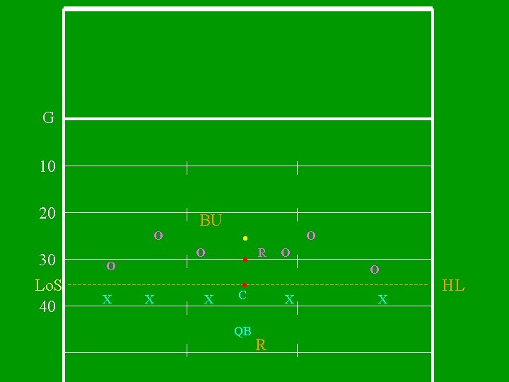 G 10 20 O 30 Lo. S 40 O O X BU X X