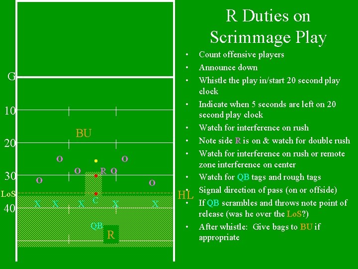 R Duties on Scrimmage Play • • • G • 10 20 O 30