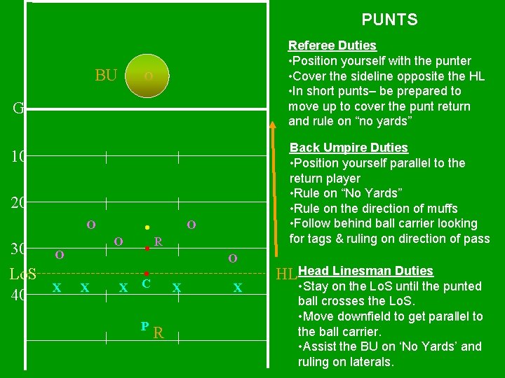 PUNTS BU Referee Duties • Position yourself with the punter • Cover the sideline
