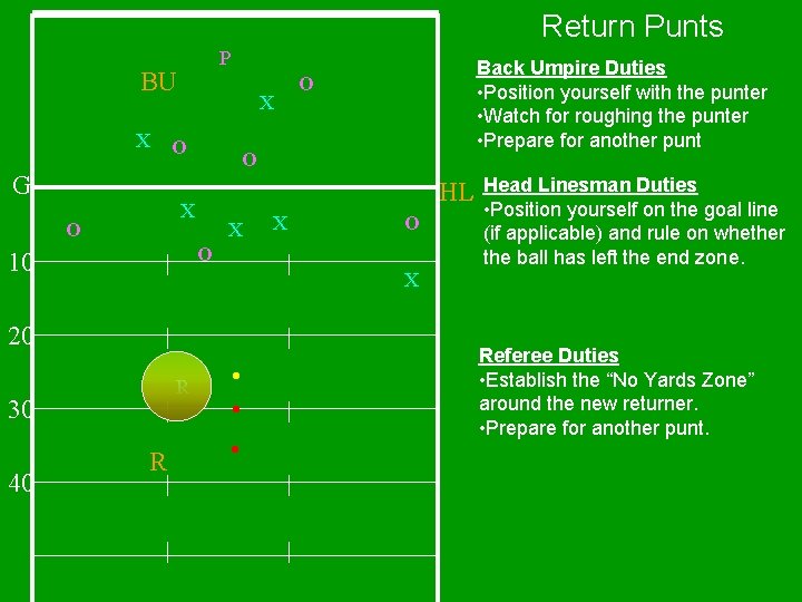 Return Punts P BU X G X O HL X X O O 10
