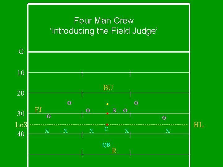 Four Man Crew ‘introducing the Field Judge’ G 10 BU 20 30 FJ Lo.