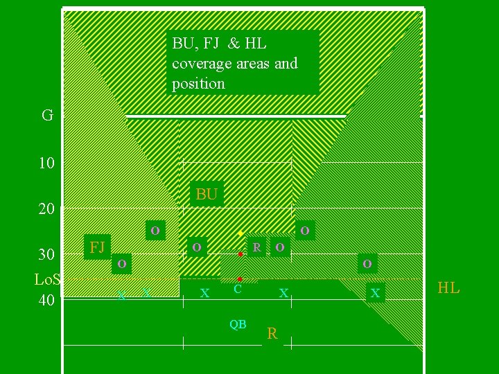 BU, FJ & HL coverage areas and position G 10 BU 20 O 30