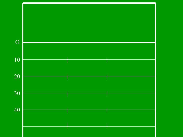 G 10 20 30 40 