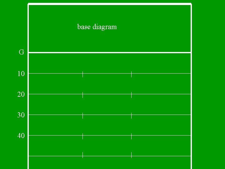 base diagram G 10 20 30 40 