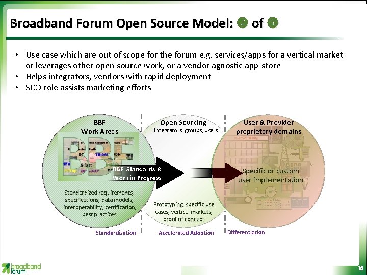 Broadband Forum Open Source Model: of • Use case which are out of scope