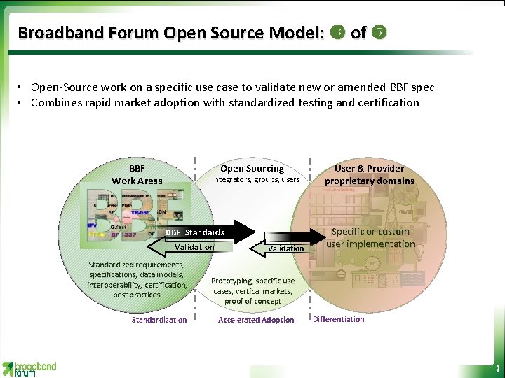 Broadband Forum Open Source Model: of • Open-Source work on a specific use case