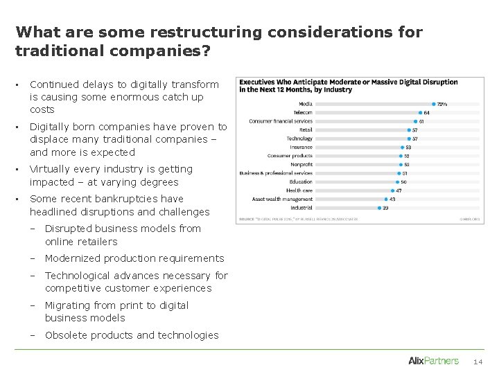 What are some restructuring considerations for traditional companies? • Continued delays to digitally transform