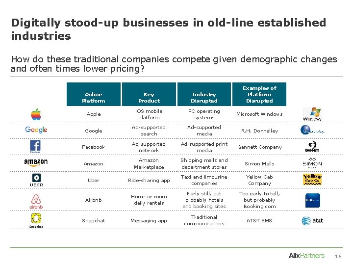 Digitally stood-up businesses in old-line established industries How do these traditional companies compete given