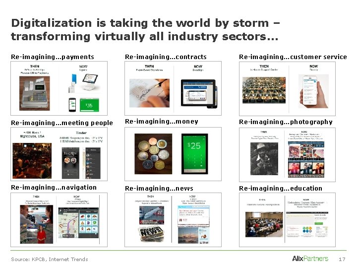 Digitalization is taking the world by storm – transforming virtually all industry sectors… Re-imagining…payments