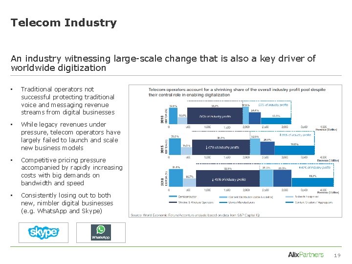 Telecom Industry An industry witnessing large-scale change that is also a key driver of