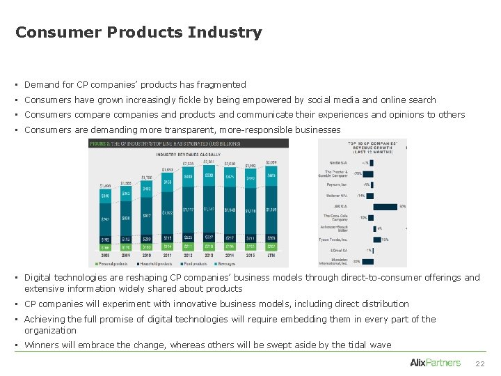 Consumer Products Industry • Demand for CP companies’ products has fragmented • Consumers have