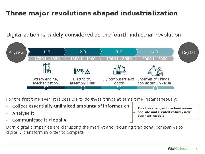 Three major revolutions shaped industrialization Digitalization is widely considered as the fourth industrial revolution