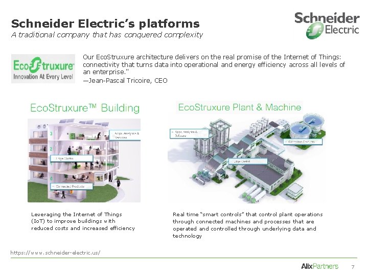 Schneider Electric’s platforms A traditional company that has conquered complexity Our Eco. Struxure architecture