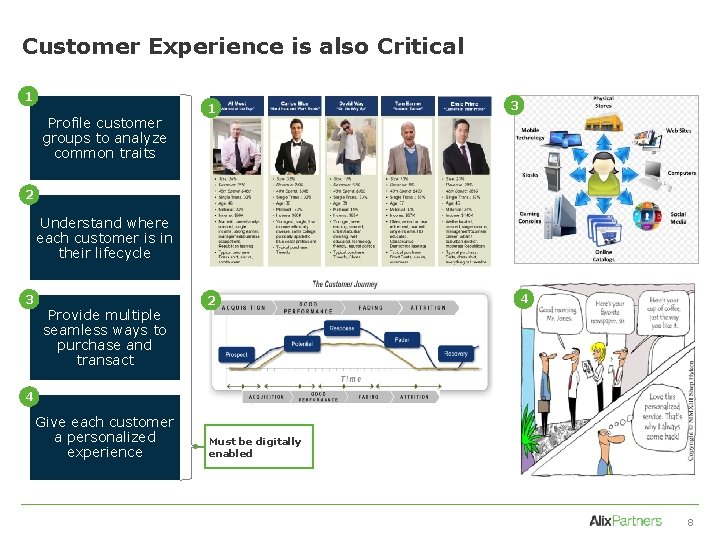 Customer Experience is also Critical 1 Profile customer groups to analyze common traits 1
