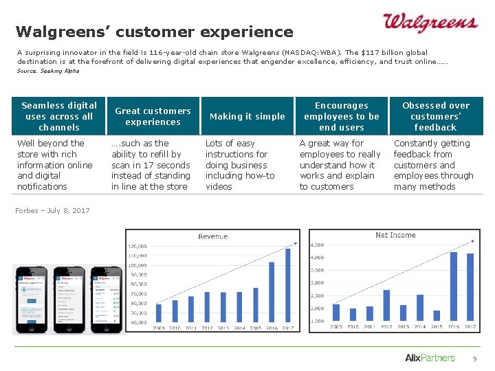 Walgreens’ customer experience A surprising innovator in the field is 116 -year-old chain store