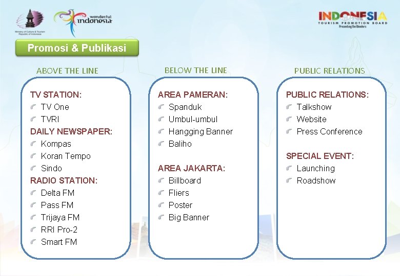 Promosi & Publikasi ABOVE THE LINE TV STATION: TV One TVRI DAILY NEWSPAPER: Kompas