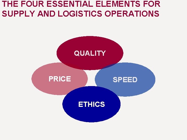 THE FOUR ESSENTIAL ELEMENTS FOR SUPPLY AND LOGISTICS OPERATIONS QUALITY PRICE SPEED ETHICS 