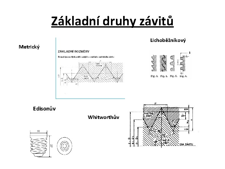 Základní druhy závitů Lichoběžníkový Metrický Edisonův Whitworthův 