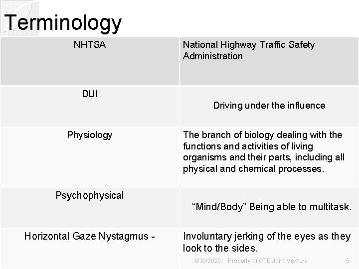 Terminology NHTSA National Highway Traffic Safety Administration DUI Driving under the influence Physiology The