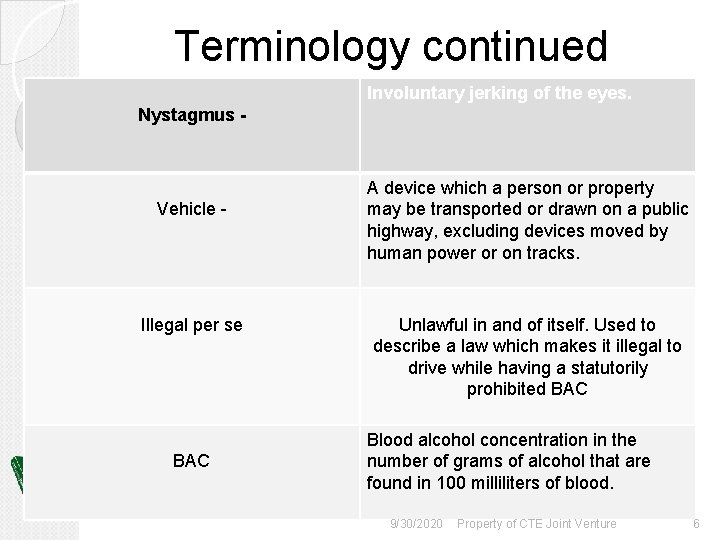 Terminology continued Involuntary jerking of the eyes. Nystagmus - Vehicle - Illegal per se