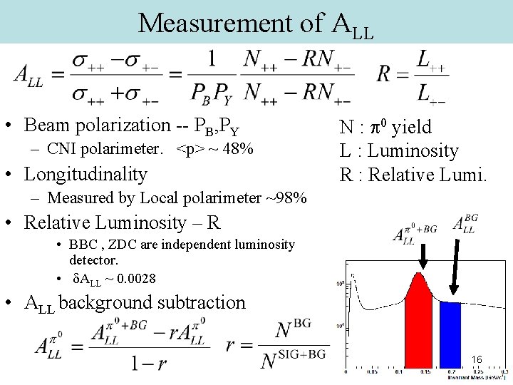 Measurement of ALL • Beam polarization -- PB, PY – CNI polarimeter. <p> ~