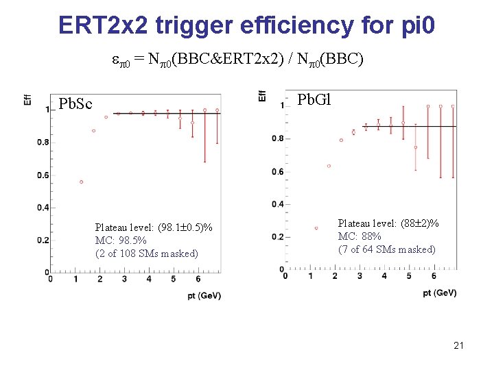 ERT 2 x 2 trigger efficiency for pi 0 0 = N 0(BBC&ERT 2